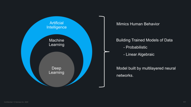 Introduction to Machine Learning and AI